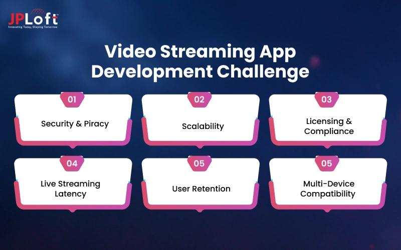 Video Streaming App Development Challenge